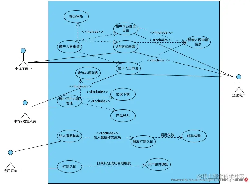 绝杀processOn，这款UML画图神器，阿里字节都用疯了，你还不知道？