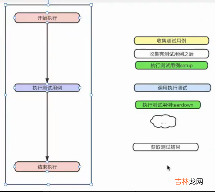 Pytest进阶使用