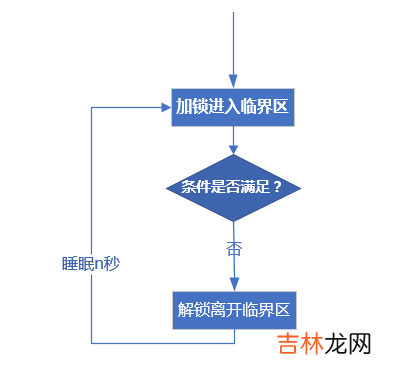 pthread_mutex_t & pthread_cond_t 总结