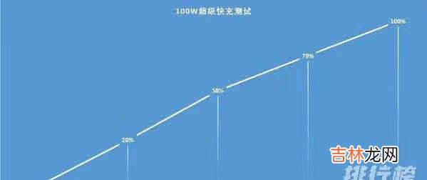 华为nova9pro电池容量_华为nova9pro电池容量多大