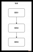 iptables使用详解