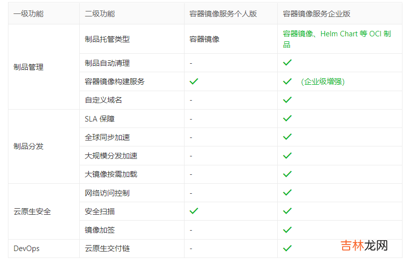 Docker | 发布镜像到镜像仓库