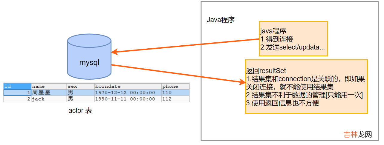 day48-JDBC和连接池04