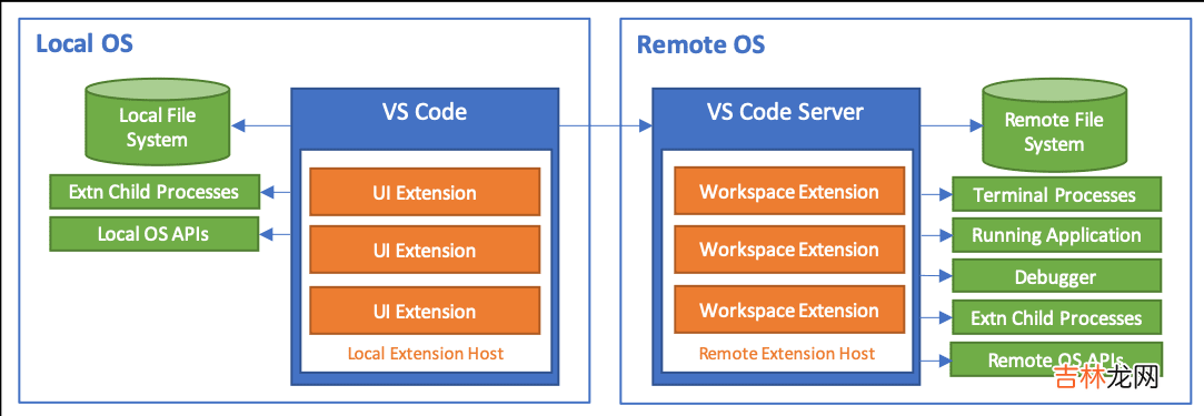 VS Code For Web 深入浅出 -- 导读篇