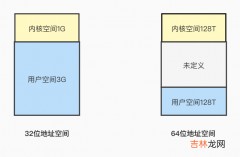 【Java】Java中的零拷贝