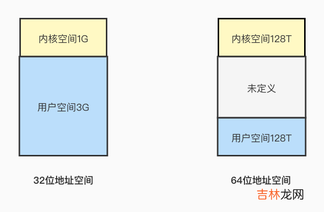 【Java】Java中的零拷贝