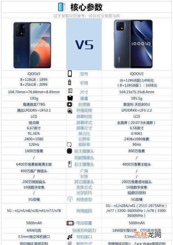 iqoou3和iqooz5哪个好-iqoou3和iqooz5参数对比