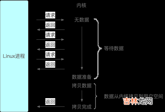 1 Java I/O：模型与流