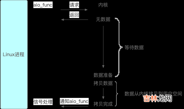 1 Java I/O：模型与流