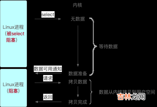 1 Java I/O：模型与流