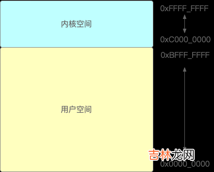 1 Java I/O：模型与流