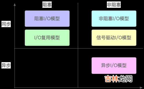 1 Java I/O：模型与流