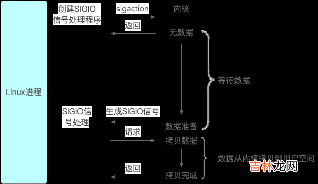 1 Java I/O：模型与流