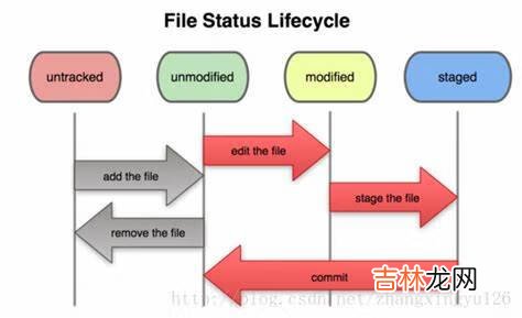 一篇文章带你了解热门版本控制系统——Git