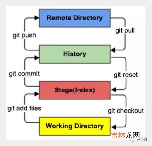 一篇文章带你了解热门版本控制系统——Git