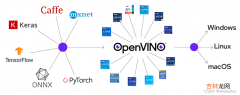 YOLOv5】LabVIEW+OpenVINO让你的YOLOv5在CPU上飞起来