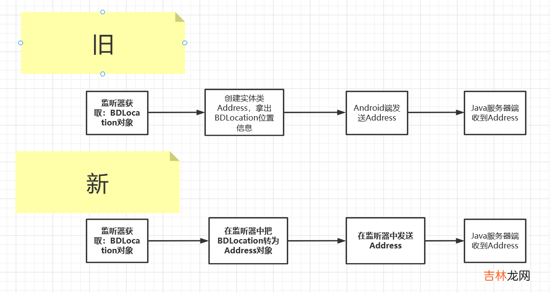 通过netty把百度地图API获取的地理位置从Android端发送到Java服务器端