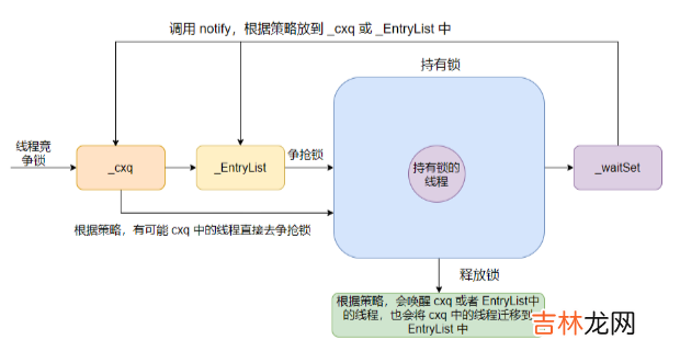 Java程序员必会Synchronized底层原理剖析