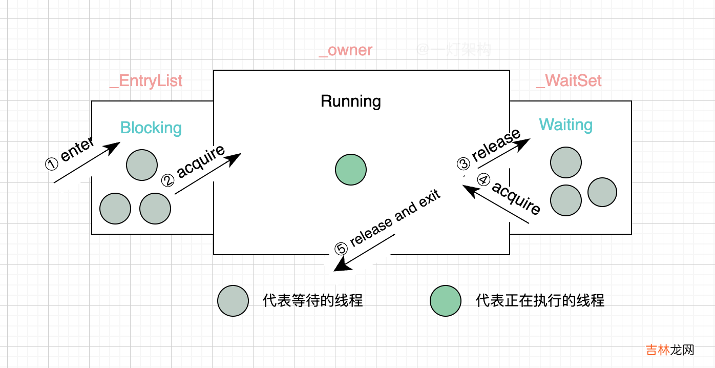 Java程序员必会Synchronized底层原理剖析