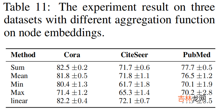 GGD 论文解读《Rethinking and Scaling Up Graph Contrastive Learning: An Extremely Efficient Approach with Group Discrimination》