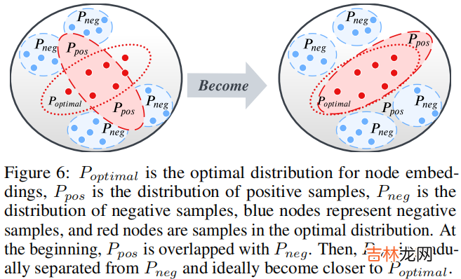 GGD 论文解读《Rethinking and Scaling Up Graph Contrastive Learning: An Extremely Efficient Approach with Group Discrimination》