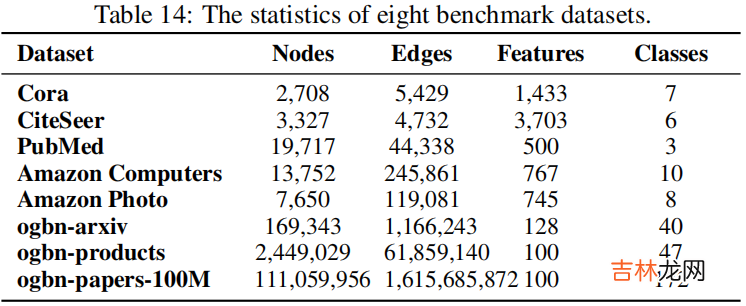 GGD 论文解读《Rethinking and Scaling Up Graph Contrastive Learning: An Extremely Efficient Approach with Group Discrimination》