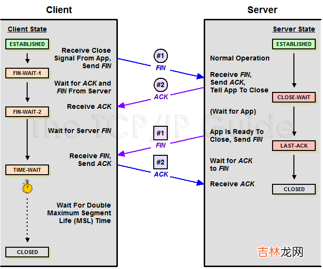 Tomcat 调优之从 Linux 内核源码层面看 Tcp backlog