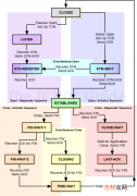 Tomcat 调优之从 Linux 内核源码层面看 Tcp backlog