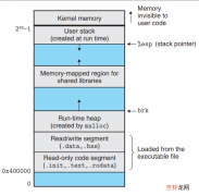 你的哪些骚操作会导致Segmentation Fault&#128514;