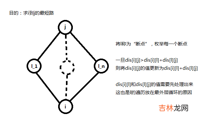 Autobus 方法记录