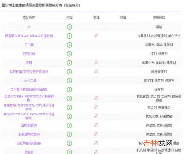 瑷尔博士益生菌面膜什么功效_瑷尔博士益生菌面膜成分分析表