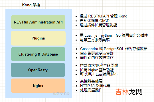 10 微服务架构学习与思考：微服务网关和开源 API 网关01-以 Nginx 为基础的 API 网关详细介绍