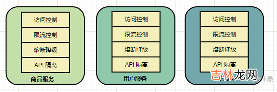 10 微服务架构学习与思考：微服务网关和开源 API 网关01-以 Nginx 为基础的 API 网关详细介绍