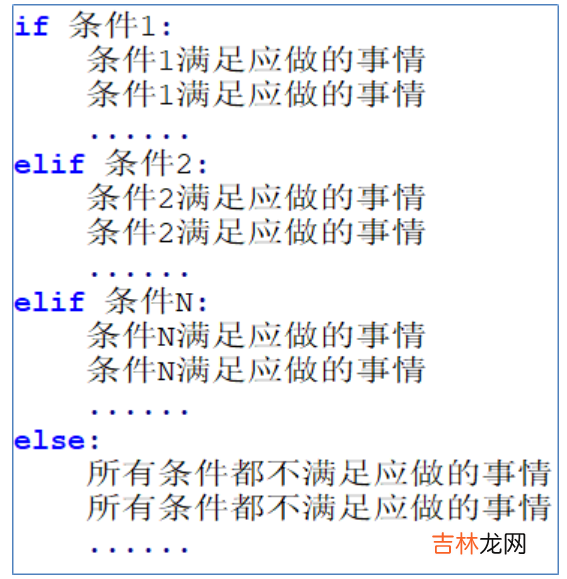 Python学习三天计划-1