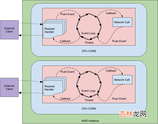 11 微服务架构学习与思考：开源 API 网关02-以 Java 为基础的 API 网关详细介绍