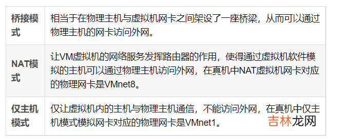 VMware16安装RedHat7.6步骤