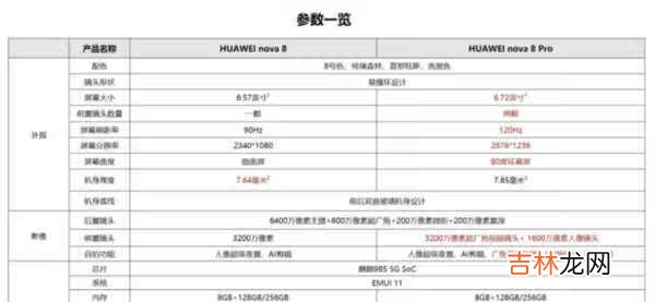 华为nova8pro屏幕刷新率_华为nova8pro屏幕多少Hz