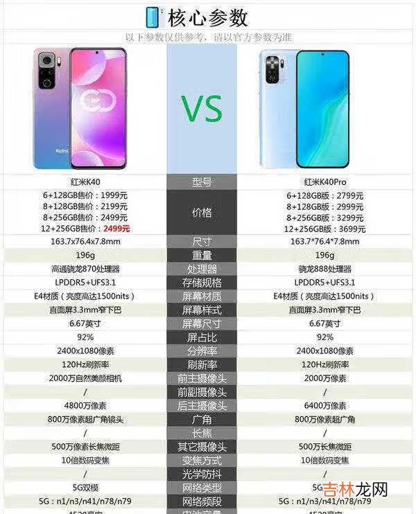 redmi k40和k40pro区别_手机参数对比