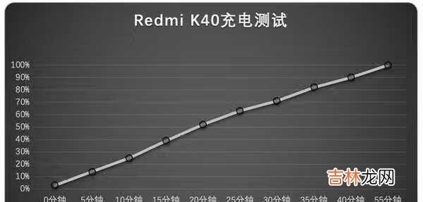 红米k40评测_红米k40评测续航