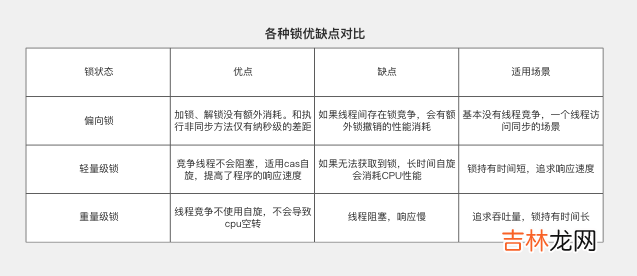 再有人说synchronized是重量级锁,就把这篇文章扔给他看