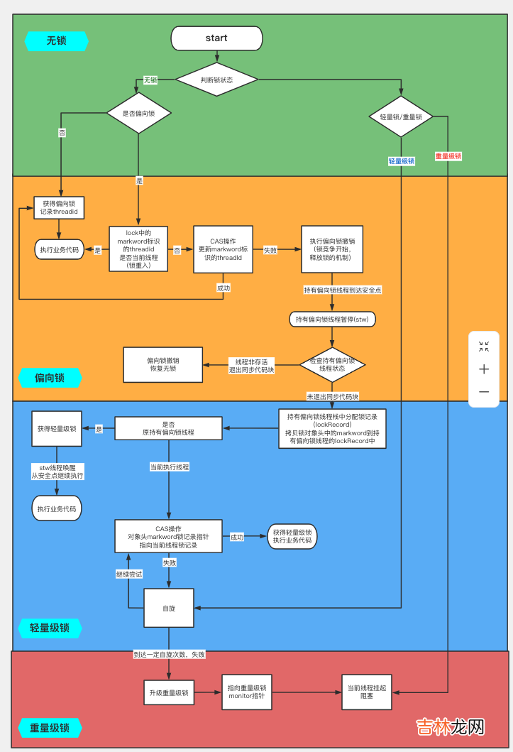 再有人说synchronized是重量级锁,就把这篇文章扔给他看