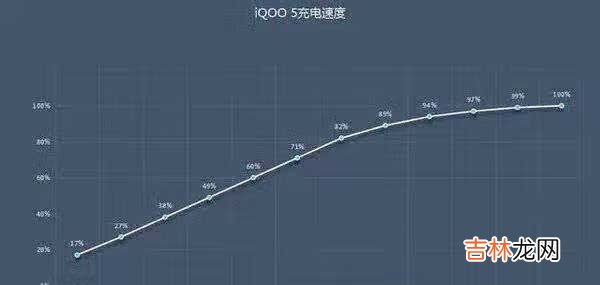 iqoo5实际使用感受_iqoo5实际用机体验