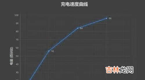 华为nova8pro续航怎么样_华为nova8pro续航性能测试