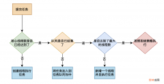 自己动手写线程池——向JDK线程池进发