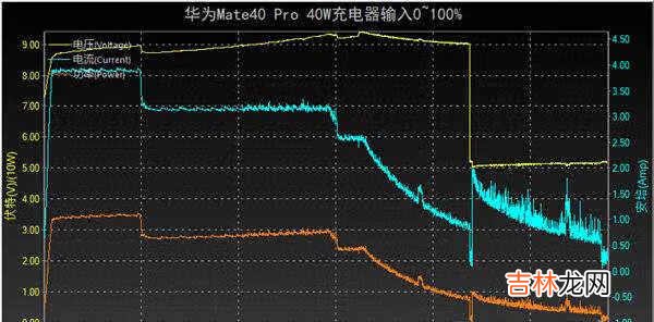 华为快充66w和40w有什么区别-使用对比