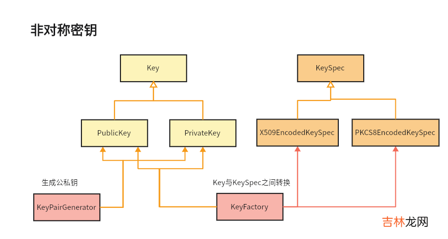 Java实现7种常见密码算法