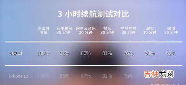 小米11参数配置详情介绍_小米11参数配置详细