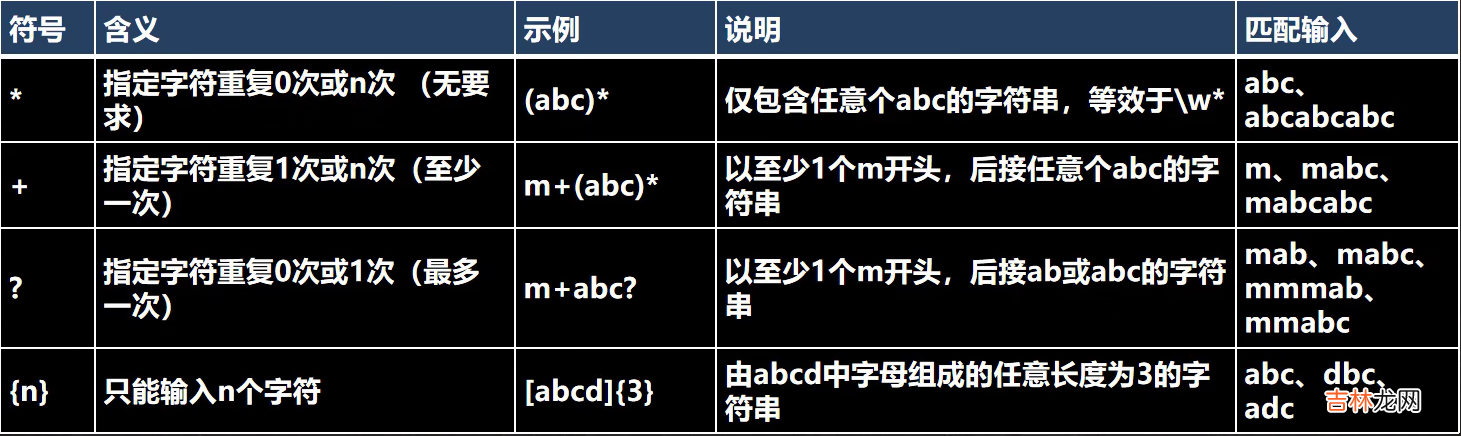 day50-正则表达式01