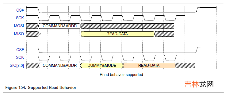 痞子衡嵌入式：i.MXRT中FlexSPI外设不常用的读选通采样时钟源 - loopbackFromSckPad