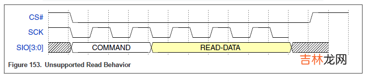 痞子衡嵌入式：i.MXRT中FlexSPI外设不常用的读选通采样时钟源 - loopbackFromSckPad